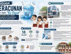 Diduga Keracunan Usai Jajan “Es Tuyul”, 18 Siswa SDN Ciadeg Dilarikan ke Puskesmas dan RSUD Pagelaran